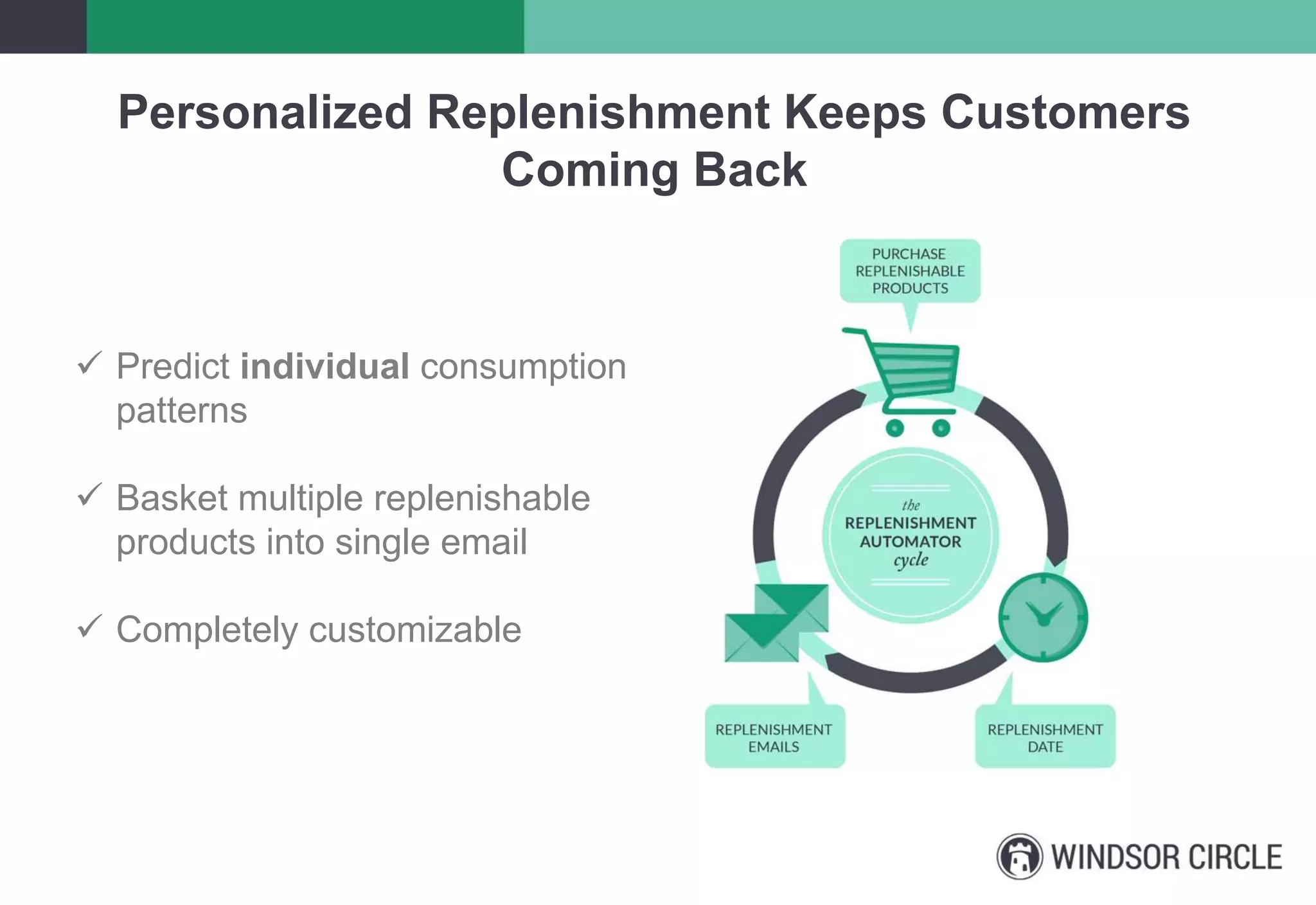 Personalized Replenishment Keeps Customers
Coming Back
 Predict individual consumption
patterns
 Basket multiple replenishable
products into single email
 Completely customizable
 