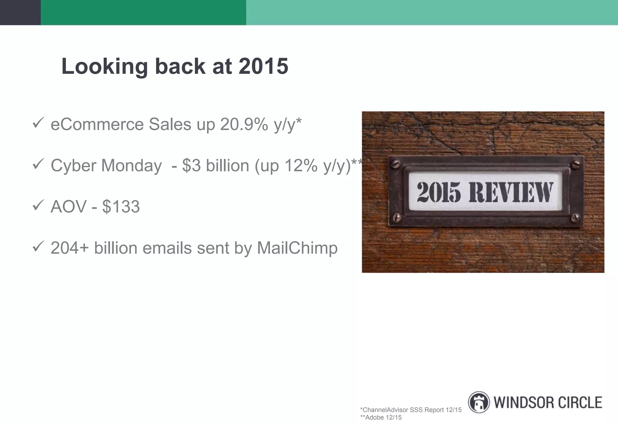 Looking back at 2015
 eCommerce Sales up 20.9% y/y*
 Cyber Monday - $3 billion (up 12% y/y)**
 AOV - $133
 204+ billion emails sent by MailChimp
*ChannelAdvisor SSS Report 12/15
**Adobe 12/15
 