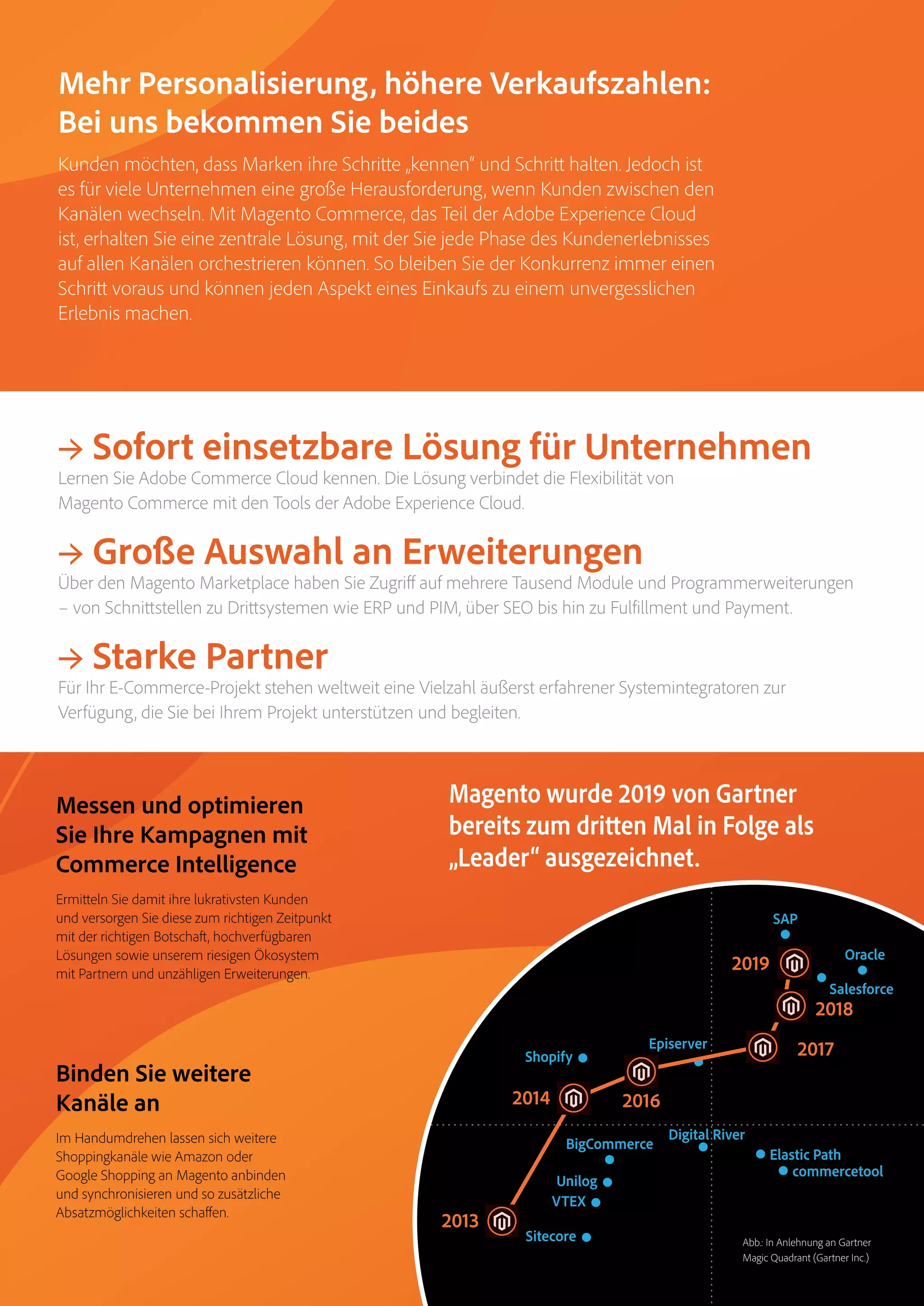 Magento Commerce – Teil der Adobe Commerce Cloud – Seite 13
→ Sofort einsetzbare Lösung für Unternehmen
Lernen Sie Adobe Commerce Cloud kennen. Die Lösung verbindet die Flexibilität von
Magento Commerce mit den Tools der Adobe Experience Cloud.
→ Große Auswahl an Erweiterungen
Über den Magento Marketplace haben Sie Zugriff auf mehrere Tausend Module und Programmerweiterungen
– von Schnittstellen zu Drittsystemen wie ERP und PIM, über SEO bis hin zu Fulfillment und Payment.
→ Starke Partner
Für Ihr E-Commerce-Projekt stehen weltweit eine Vielzahl äußerst erfahrener Systemintegratoren zur
Verfügung, die Sie bei Ihrem Projekt unterstützen und begleiten.
Messen und optimieren
Sie Ihre Kampagnen mit
Commerce Intelligence
Ermitteln Sie damit ihre lukrativsten Kunden
und versorgen Sie diese zum richtigen Zeitpunkt
mit der richtigen Botschaft, hochverfügbaren
Lösungen sowie unserem riesigen Ökosystem
mit Partnern und unzähligen Erweiterungen.
Binden Sie weitere
Kanäle an
Im Handumdrehen lassen sich weitere
Shoppingkanäle wie Amazon oder
Google Shopping an Magento anbinden
und synchronisieren und so zusätzliche
Absatzmöglichkeiten schaffen.
Challengers
Shopify
BigCommerce
Salesforce
SAP
Oracle
Digital River
Elastic Path
commercetool
Episerver
Sitecore
Unilog
VTEX
2013
2017
2018
2019
2014 2016
Mehr Personalisierung, höhere Verkaufszahlen:
Bei uns bekommen Sie beides
Kunden möchten, dass Marken ihre Schritte „kennen“ und Schritt halten. Jedoch ist
es für viele Unternehmen eine große Herausforderung, wenn Kunden zwischen den
Kanälen wechseln. Mit Magento Commerce, das Teil der Adobe Experience Cloud
ist, erhalten Sie eine zentrale Lösung, mit der Sie jede Phase des Kundenerlebnisses
auf allen Kanälen orchestrieren können. So bleiben Sie der Konkurrenz immer einen
Schritt voraus und können jeden Aspekt eines Einkaufs zu einem unvergesslichen
Erlebnis machen.
Magento wurde 2019 von Gartner
bereits zum dritten Mal in Folge als
„Leader“ ausgezeichnet.
Abb.: In Anlehnung an Gartner
Magic Quadrant (Gartner Inc.)
 