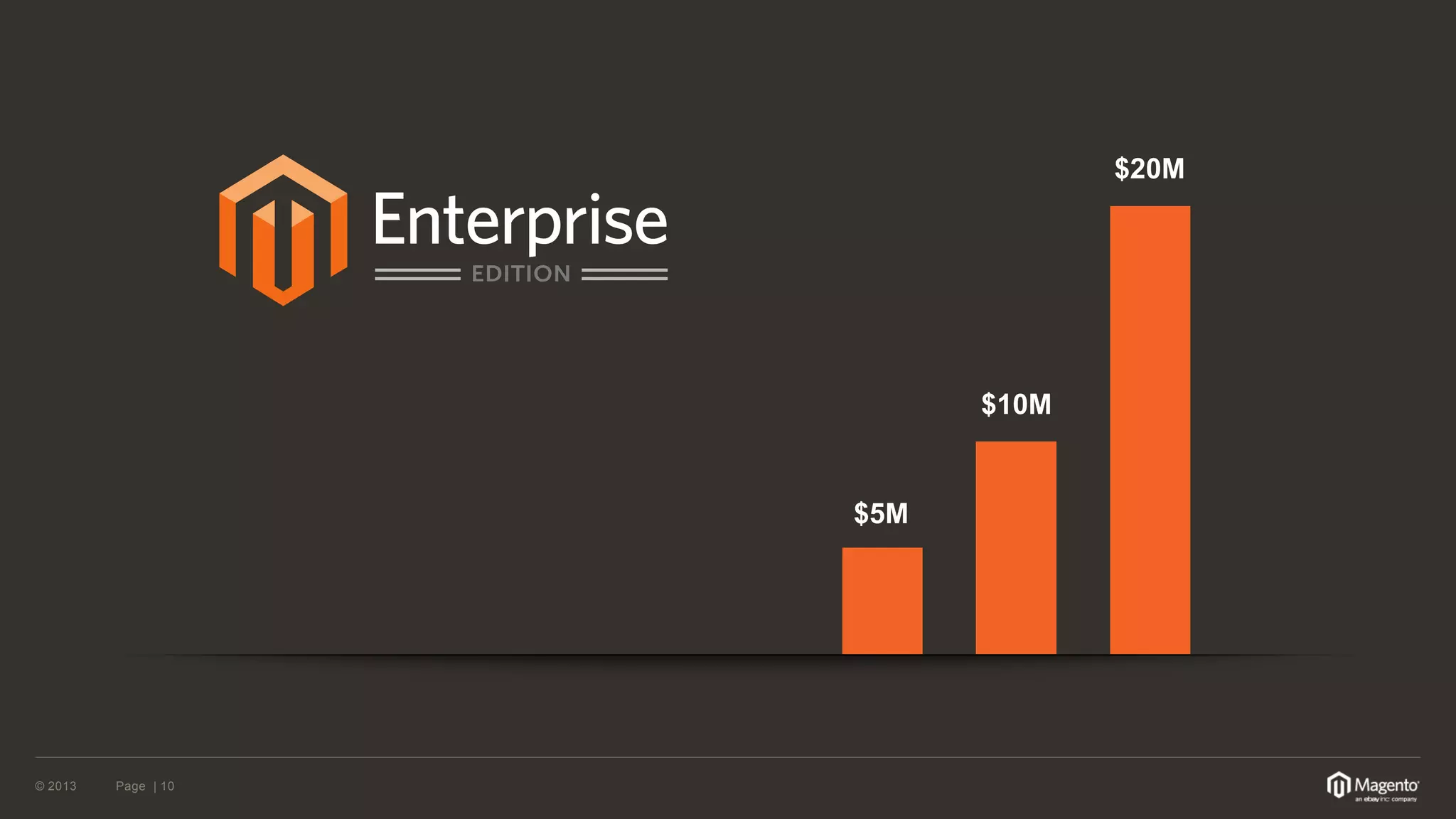 © 2013 Page | 10 
$5M 
$10M 
$20M 
 