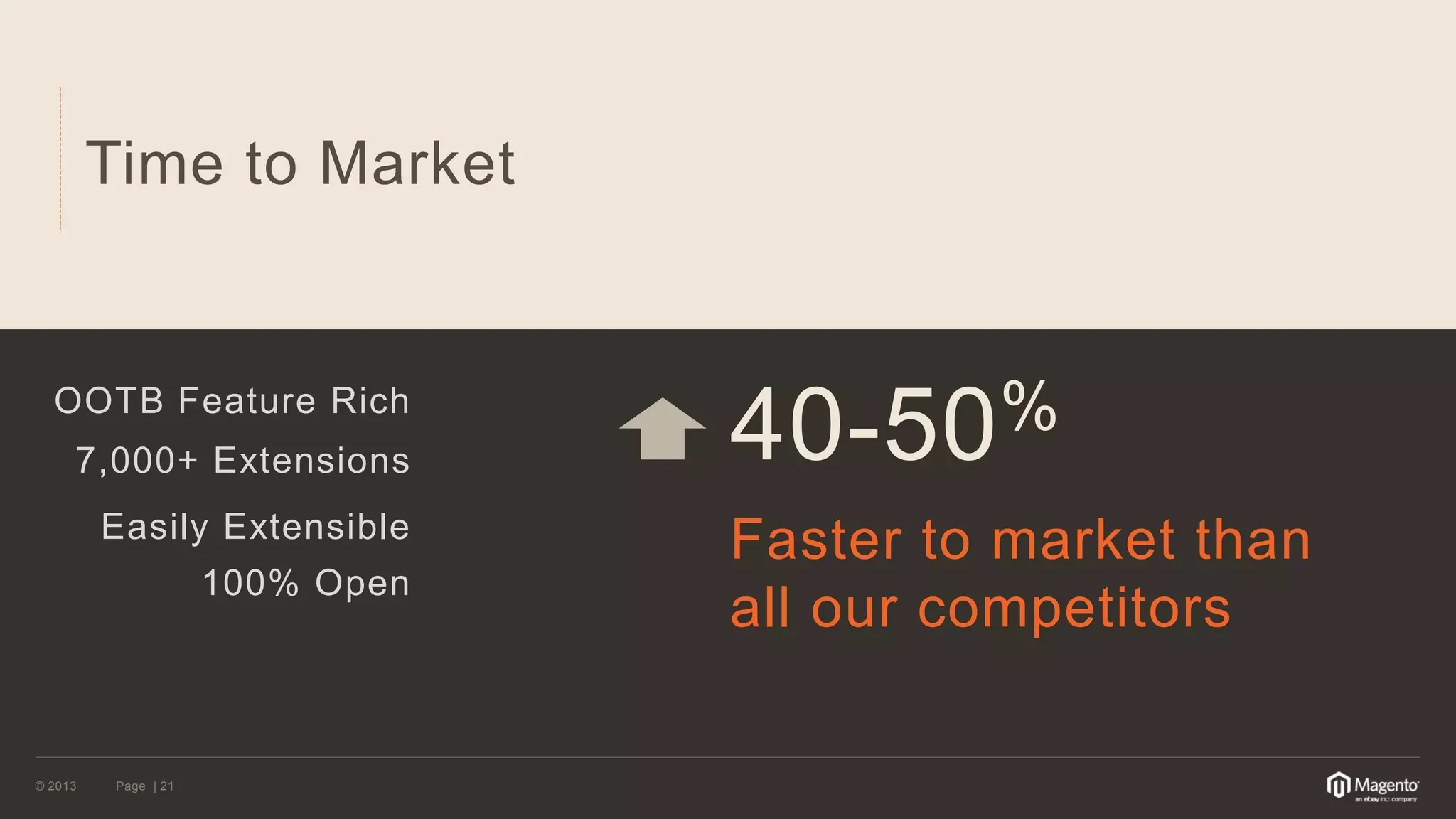 © 2013 
Page | 21 
Time to Market 
OOTB Feature Rich 
7,000+ Extensions 
Easily Extensible 
100% Open 
40-50% 
Faster to market than all our competitors  