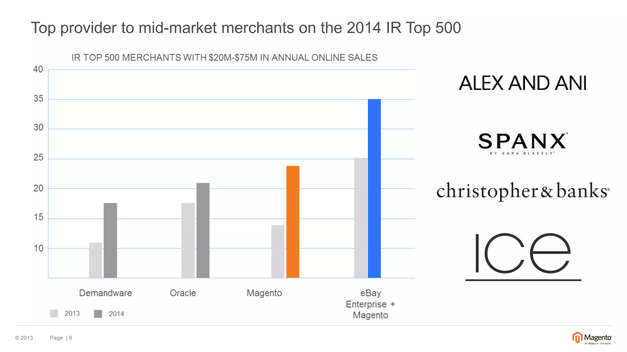 © 2013 Page | 6 
Top provider to mid-market merchants on the 2014 IR Top 500 
 