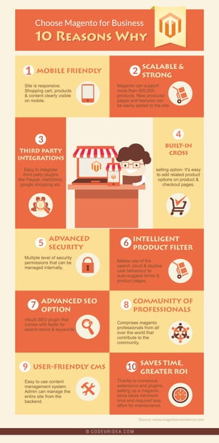 The Reason for Choosing Magento For Your Business - An Infographic