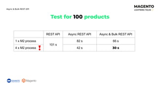 Async & Bulk REST API new possibilities of communication between ...