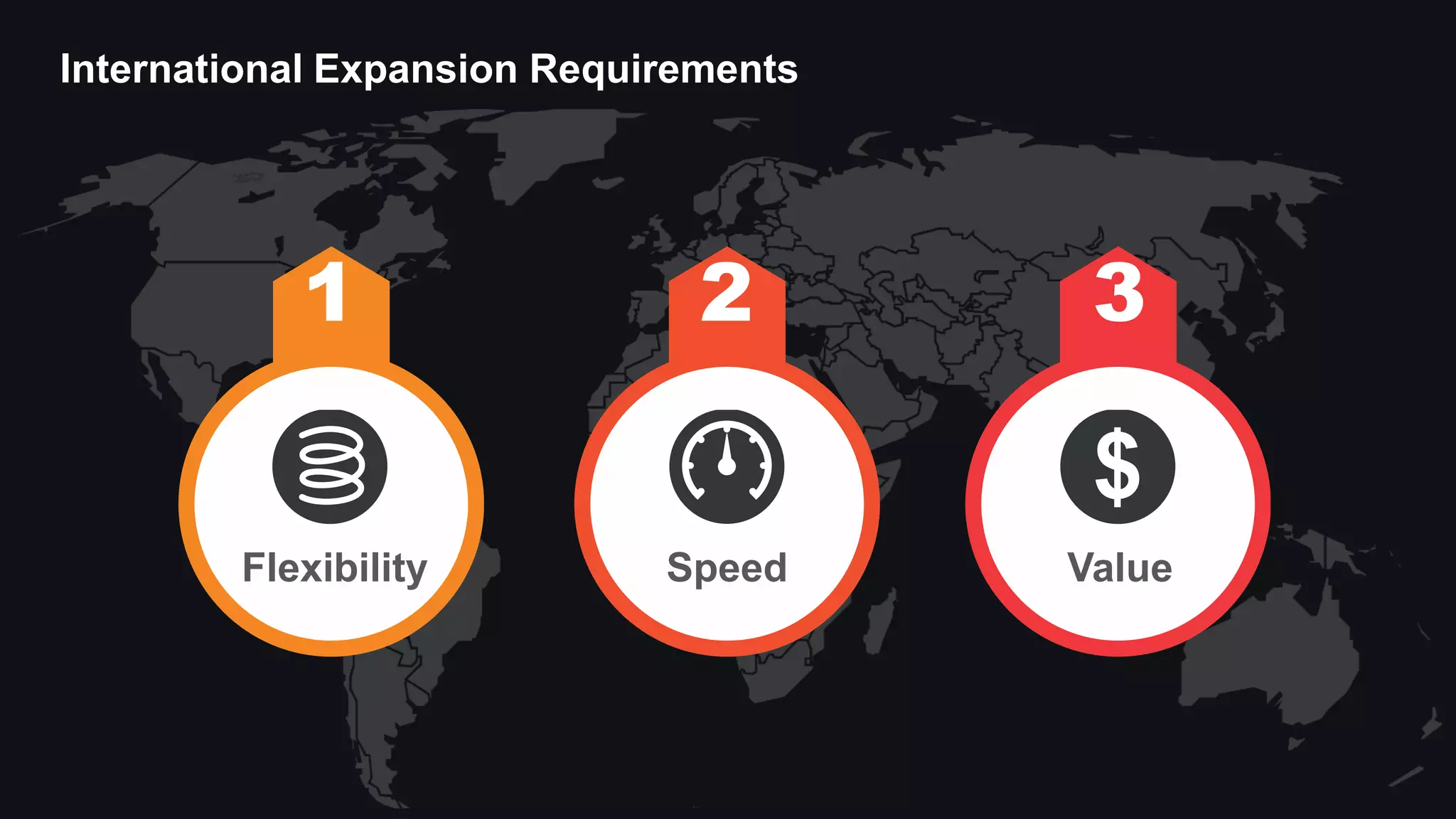 International Expansion Requirements

1

2

3

Flexibility

Speed

Value

 