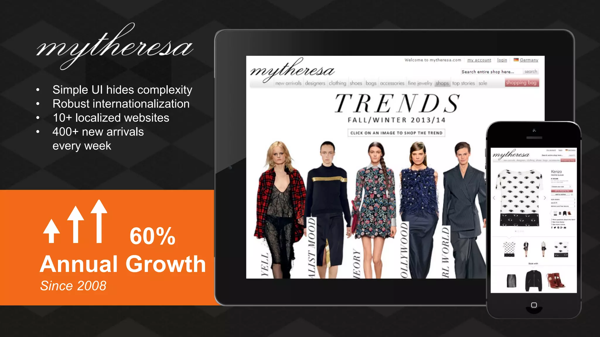 •
•
•
•

Simple UI hides complexity
Robust internationalization
10+ localized websites
400+ new arrivals
every week

60%
Annual Growth
Since 2008

 