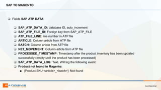 Confidential
SAP TO MAGENTO
❏ Fields SAP ATP DATA:
❏ SAP_ATP_DATA_ID: database ID, auto_increment
❏ SAP_ATP_FILE_ID: Foreign key from SAP_ATP_FILE
❏ ATP_FILE_LINE: line number in ATP file
❏ ARTICLE: Column article from ATP file
❏ BATCH: Column article from ATP file
❏ NET_MOVEMENT: Column article from ATP file
❏ PROCESSED_TIMESTAMP: Timestamp after the product inventory has been updated
successfully (empty until the product has been processed)
❏ SAP_ATP_DATA_LOG: Text. Will log the following event:
❏ Product not found in Magento:
■ [Product SKU <article>_<batch>]: Not found
 