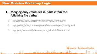 New Modules Bootstrap Logic
1. Merging only <modules /> nodes from the
following file paths:
1. app/code/pool/Mage/<Module>/etc/config.xml
2. app/code/pool/<Namespace>/<Module>/etc/config.xml
3. app/etc/modules/<Namespace_ModuleName>.xml
 