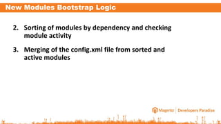 New Modules Bootstrap Logic
2. Sorting of modules by dependency and checking
module activity
3. Merging of the config.xml file from sorted and
active modules
 