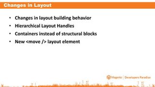 Changes in Layout
• Changes in layout building behavior
• Hierarchical Layout Handles
• Containers instead of structural blocks
• New <move /> layout element
 
