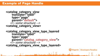 Example of Page Handle
<catalog_category_view
translate="label”
type="page”
parent="default”>
<!– some structure -->
<catalog_category_view>
<catalog_category_view_type_layered
translate="label”
type="page"
parent="catalog_category_view”>
<!– some structure -->
<catalog_category_view_type_layered>
 