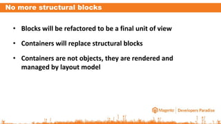 No more structural blocks
• Blocks will be refactored to be a final unit of view
• Containers will replace structural blocks
• Containers are not objects, they are rendered and
managed by layout model
 