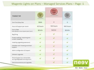 Scrum-based Development Cycle
 