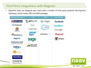 • We have done extensive work to evolve best practices that bring together high-
performance online stores with the advantages of the cloud.
• We have developed a deep knowledge of performance issues through our dedicated
Performance Consulting practice.
• Being a partner, we understand performance especially well.
• We have a well-defined process to quickly detect and fix issues - whether rooted at the
server hardware level or the code level.
• We have executed performance consulting assignments for sites with over 100 million
visits per month, and reduced the product importing time by a whopping 70%.
Power up your eStore with Performance Consulting
 