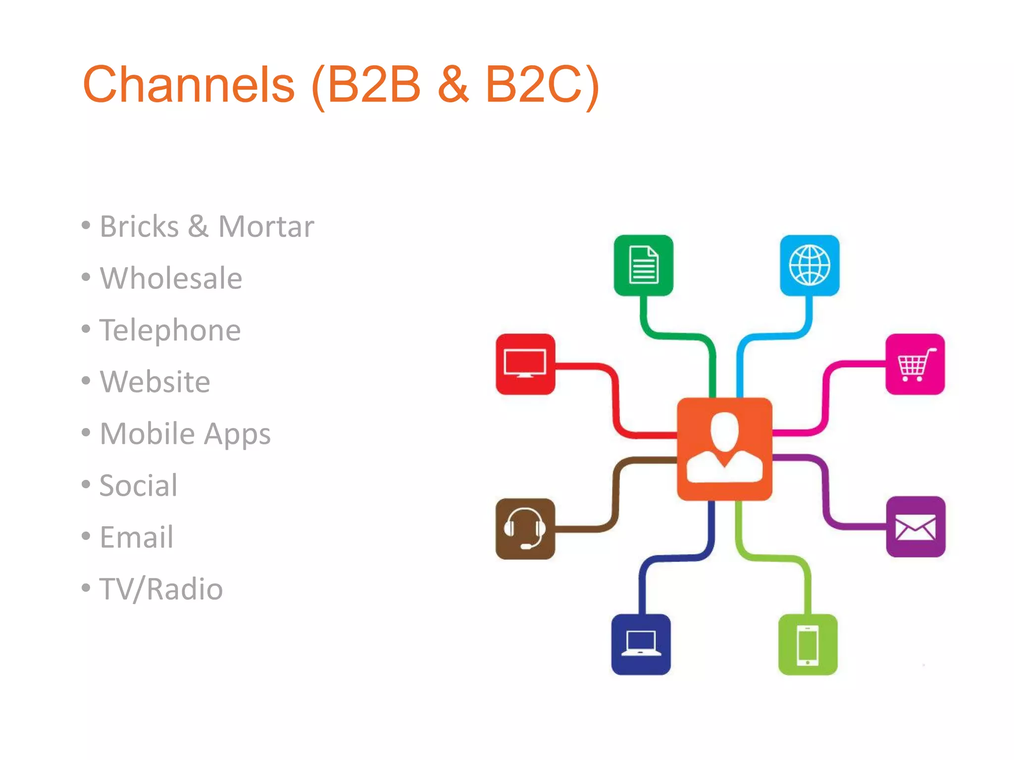 Channels (B2B & B2C)
• Bricks & Mortar
• Wholesale
• Telephone
• Website
• Mobile Apps
• Social
• Email
• TV/Radio
 