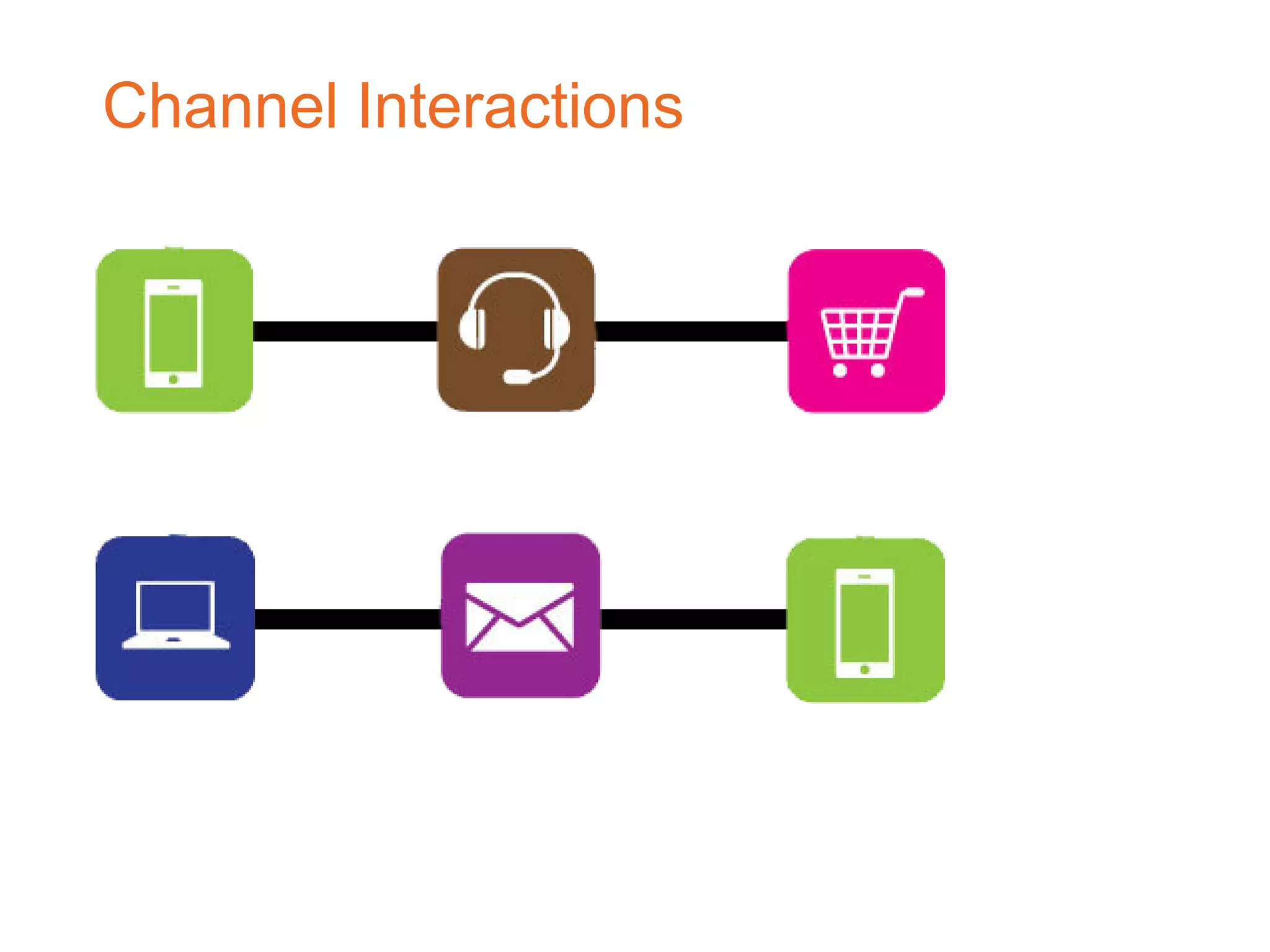 Channel Interactions
 