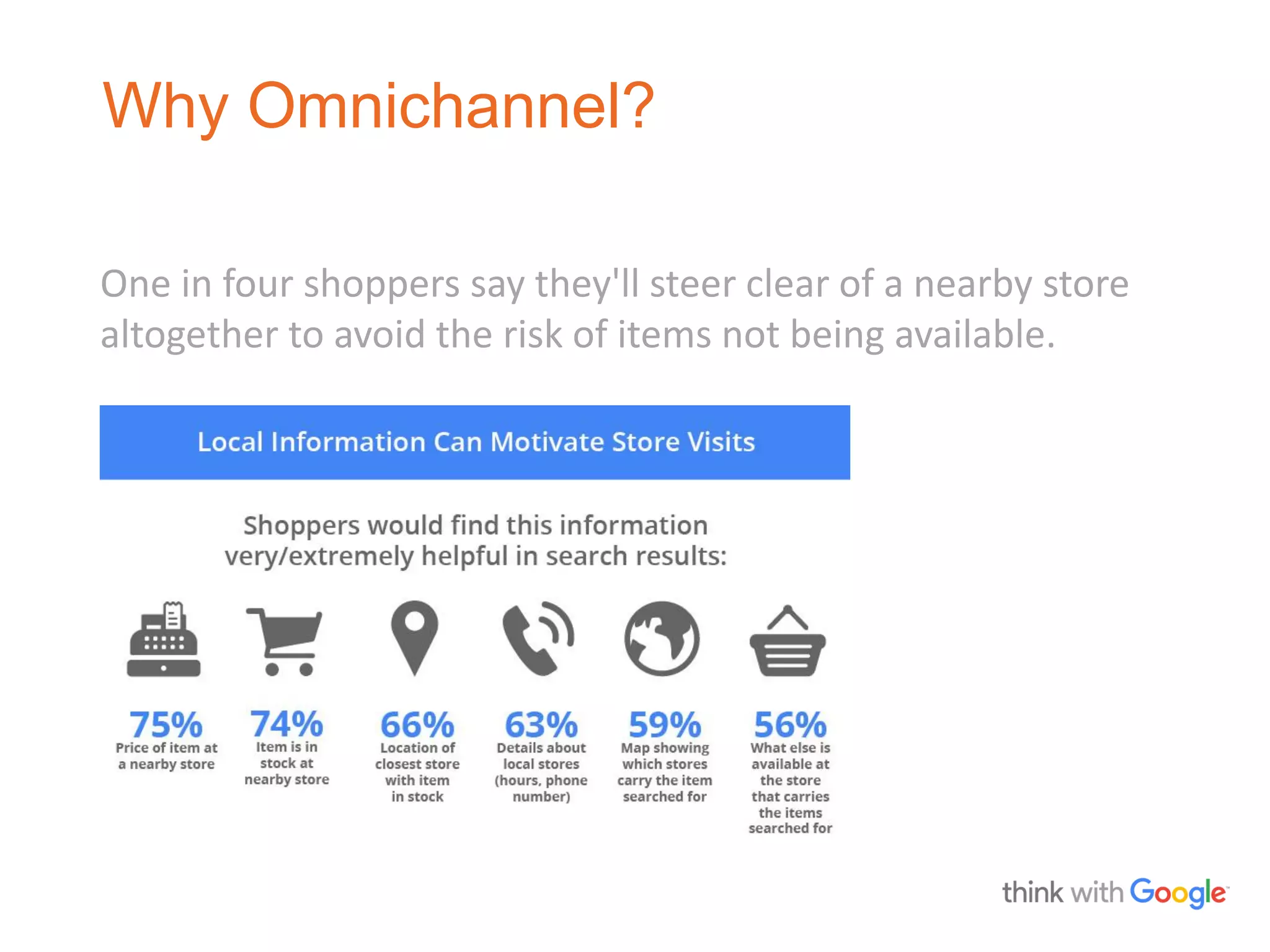 Why Omnichannel?
One in four shoppers say they'll steer clear of a nearby store
altogether to avoid the risk of items not being available.
 