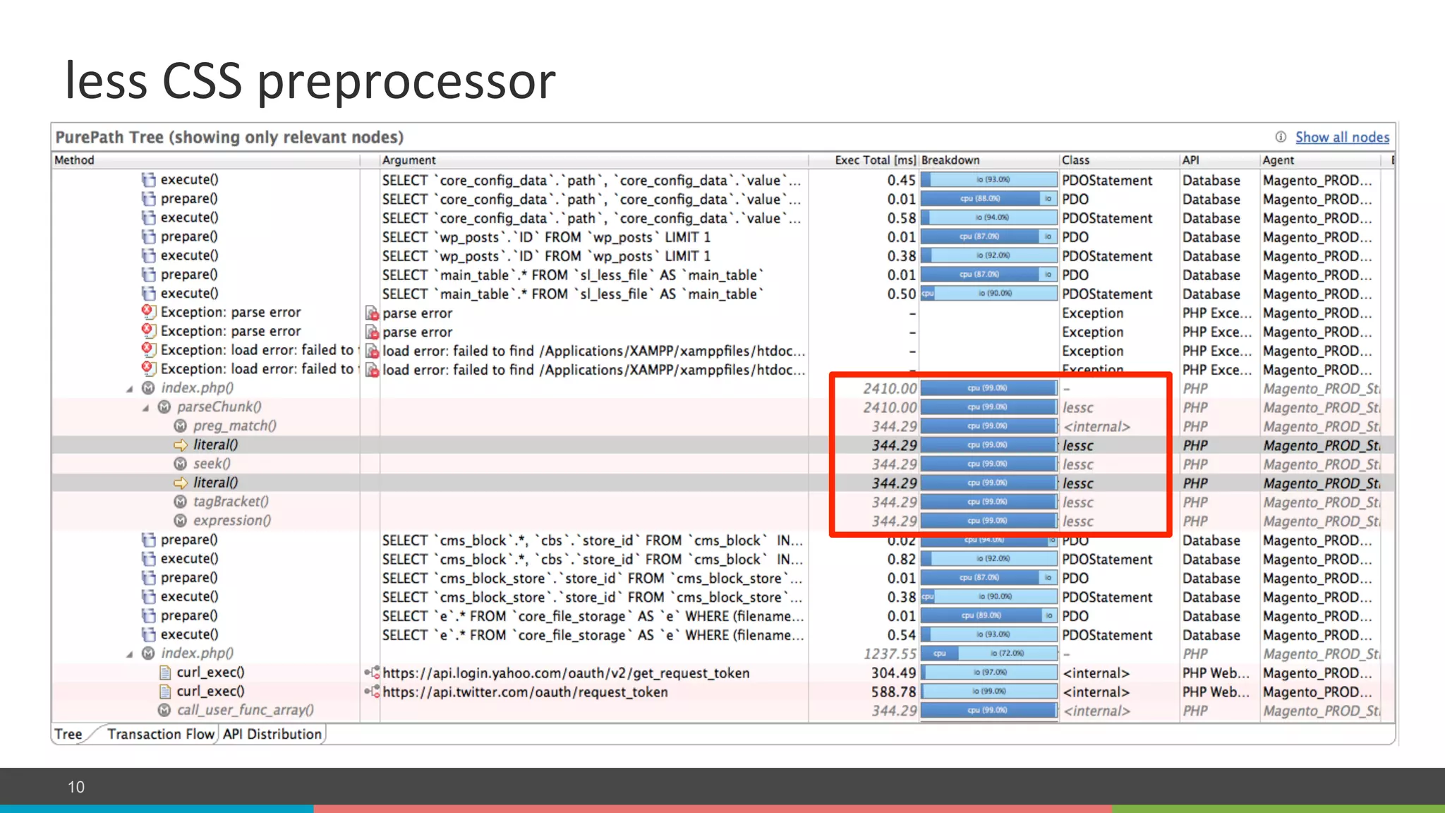 COMPANY CONFIDENTIAL – DO NOT DISTRIBUTE10
less	
  CSS	
  preprocessor	
  
 
