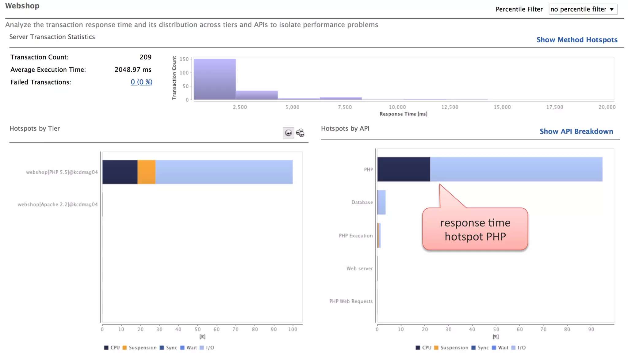 COMPANY CONFIDENTIAL – DO NOT DISTRIBUTE14
response	
  Lme	
  	
  
hotspot	
  PHP	
  
 