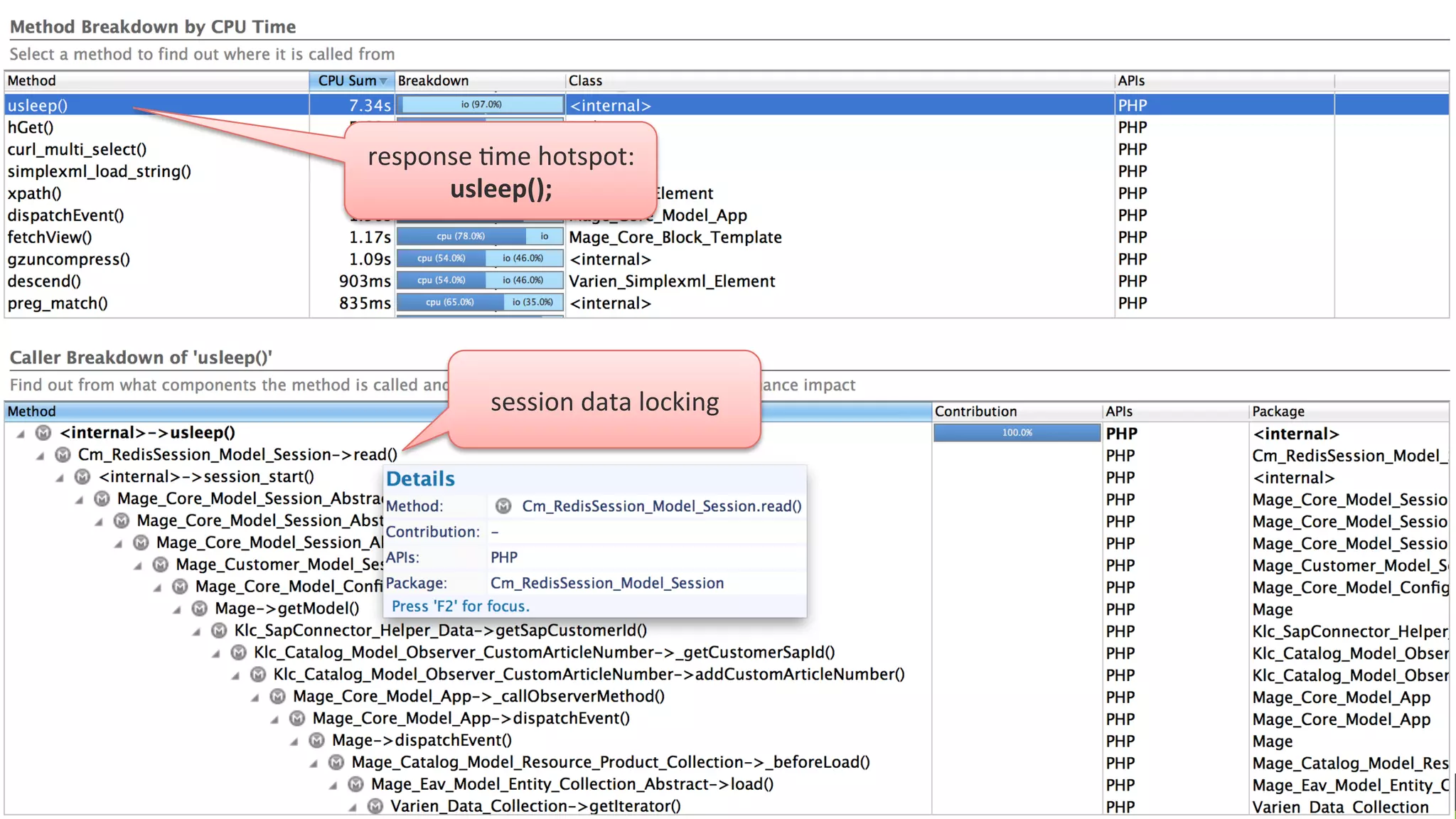 COMPANY CONFIDENTIAL – DO NOT DISTRIBUTE16
session	
  data	
  locking	
  
response	
  Lme	
  hotspot:	
  
usleep();	
  
 