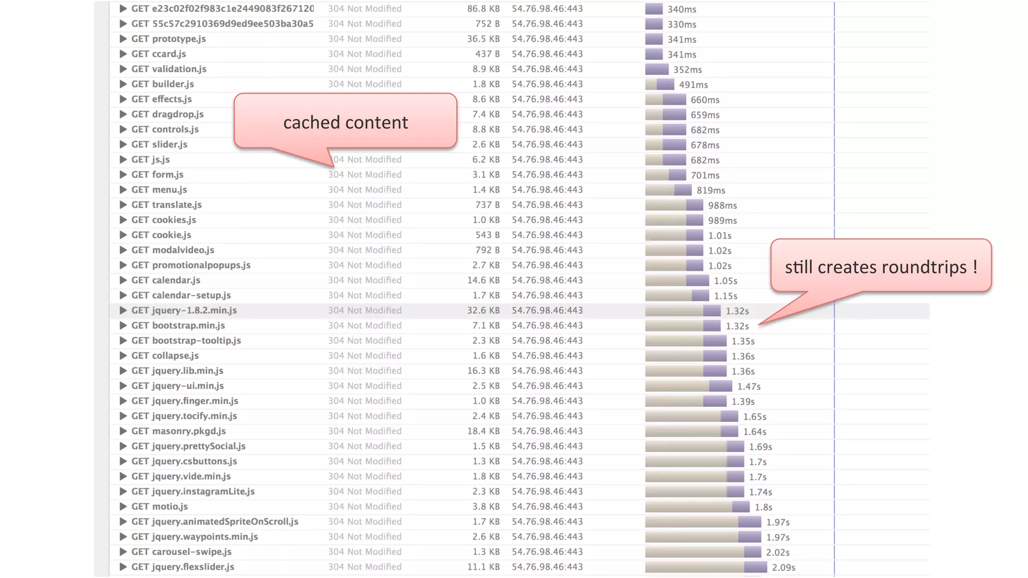 COMPANY CONFIDENTIAL – DO NOT DISTRIBUTE24
cached	
  content	
  
sLll	
  creates	
  roundtrips	
  !	
  
 