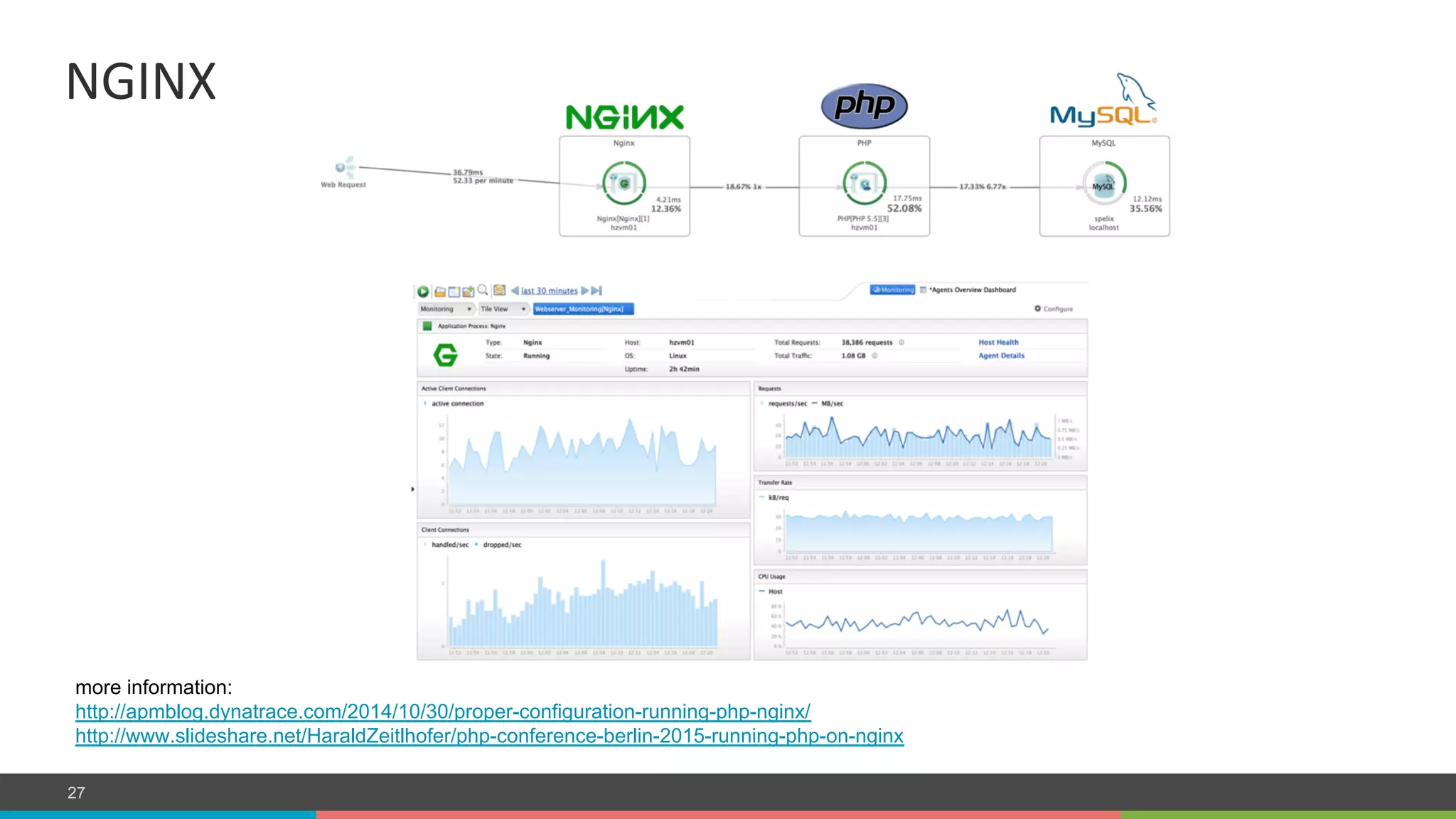 COMPANY CONFIDENTIAL – DO NOT DISTRIBUTE27
more information:
http://apmblog.dynatrace.com/2014/10/30/proper-configuration-running-php-nginx/
http://www.slideshare.net/HaraldZeitlhofer/php-conference-berlin-2015-running-php-on-nginx
NGINX	
  
 