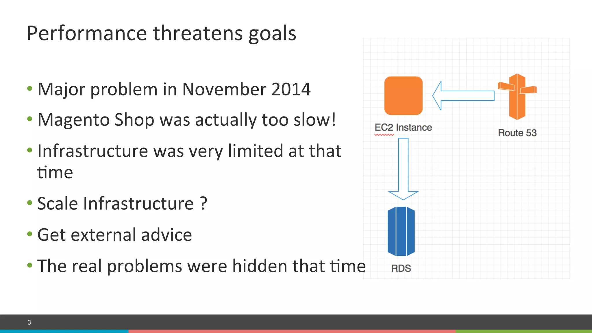 COMPANY CONFIDENTIAL – DO NOT DISTRIBUTE3
• Major	
  problem	
  in	
  November	
  2014	
  
• Magento	
  Shop	
  was	
  actually	
  too	
  slow!	
  
• Infrastructure	
  was	
  very	
  limited	
  at	
  that	
  
Lme	
  
• Scale	
  Infrastructure	
  ?	
  
• Get	
  external	
  advice	
  
• The	
  real	
  problems	
  were	
  hidden	
  that	
  Lme	
  
Performance	
  threatens	
  goals	
  
 