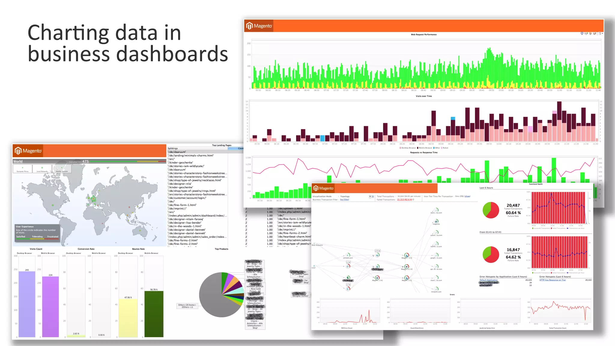 COMPANY CONFIDENTIAL – DO NOT DISTRIBUTE30
CharLng	
  data	
  in	
  	
  
business	
  dashboards	
  
 