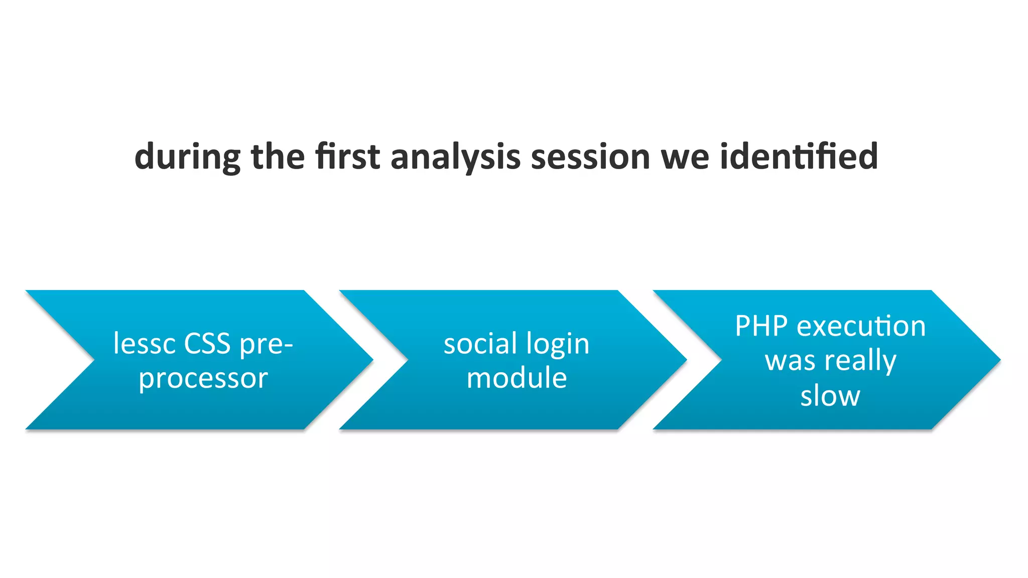 COMPANY CONFIDENTIAL – DO NOT DISTRIBUTE4
lessc	
  CSS	
  pre-­‐
processor	
  
social	
  login	
  
module	
  
PHP	
  execuLon	
  
was	
  really	
  
slow	
  
during	
  the	
  ﬁrst	
  analysis	
  session	
  we	
  iden2ﬁed	
  
 