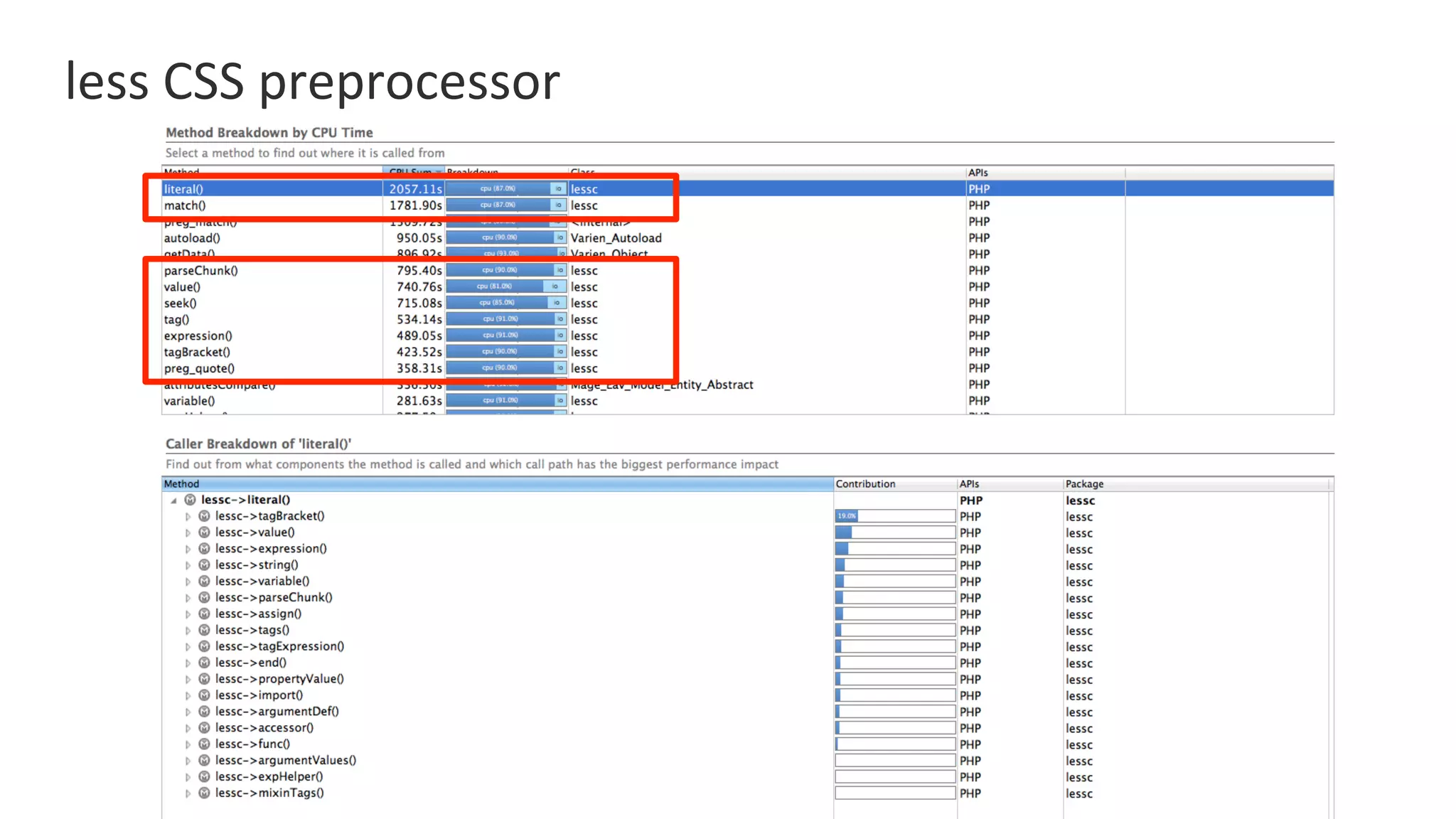 COMPANY CONFIDENTIAL – DO NOT DISTRIBUTE9
less	
  CSS	
  preprocessor	
  
 