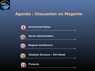 Agenda : Discussion on Magento

9

Environment Setup

10
3

Server Administration

11

Magento Architecture

12
3

Database Structure – EAV Model

13

Products

 