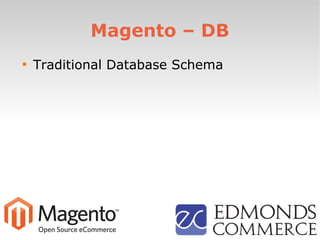 Magento – DB

Traditional Database Schema
 