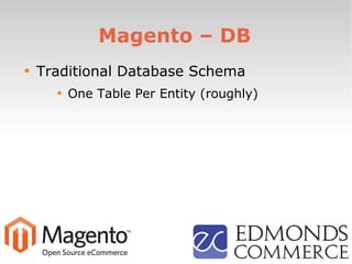 Magento – DB

Traditional Database Schema

One Table Per Entity (roughly)
 