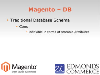 Magento – DB

Traditional Database Schema

Cons

Inflexible in terms of storable Attributes
 