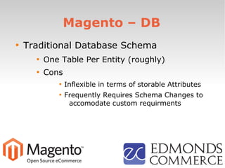 Magento – DB

Traditional Database Schema

One Table Per Entity (roughly)

Cons

Inflexible in terms of storable Attributes

Frequently Requires Schema Changes to
accomodate custom requirments
 