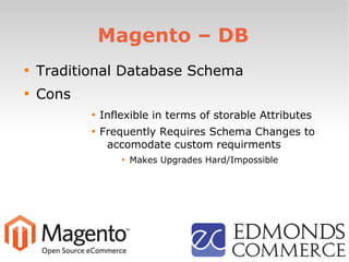 Magento – DB

Traditional Database Schema

Cons

Inflexible in terms of storable Attributes

Frequently Requires Schema Changes to
accomodate custom requirments

Makes Upgrades Hard/Impossible
 