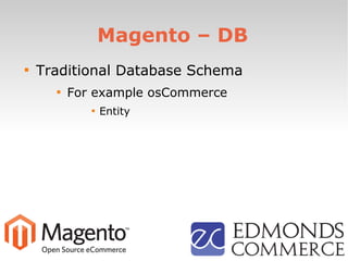 Magento – DB

Traditional Database Schema

For example osCommerce

Entity
 