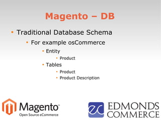 Magento – DB

Traditional Database Schema

For example osCommerce

Entity

Product

Tables

Product

Product Description
 