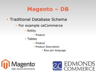 Magento – DB

Traditional Database Schema

For example osCommerce

Entity

Product

Tables

Product

Product Description

Row per language
 