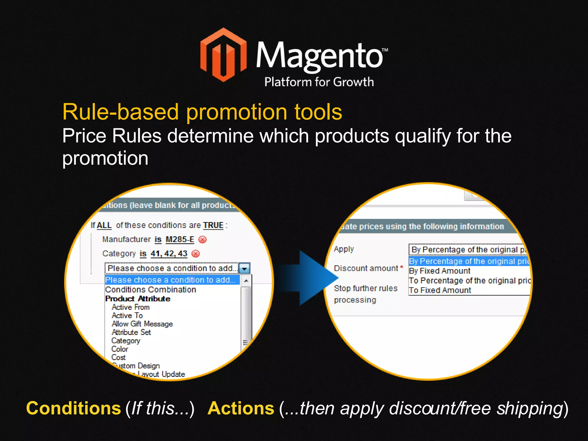 Conditions  ( If this... )‏ Actions  ( ...then apply discount/free shipping )‏ Rule-based promotion tools Price Rules determine which products qualify for the promotion 