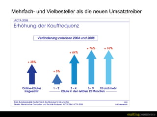 Mehrfach- und Vielbesteller als die neuen Umsatztreiber




                                                excitingcommerce
 