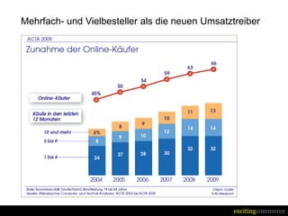 Mehrfach- und Vielbesteller als die neuen Umsatztreiber




                                                excitingcommerce
 