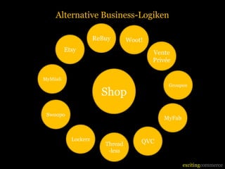 Alternative Business-Logiken

                      ReBuy       Woot!
          Etsy                            Vente
                                          Privée

MyMüsli
                                               Groupon
                        Shop
 Swoopo
                                             MyFab


            Lockerz                   QVC
                         Thread
                          -less

                                                     excitingcommerce
 