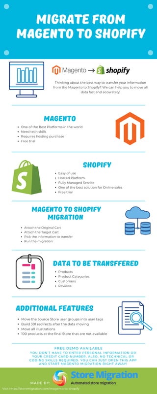 Migrate From Magento to Shopify