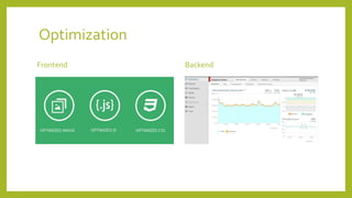 Optimization
Frontend Backend
 