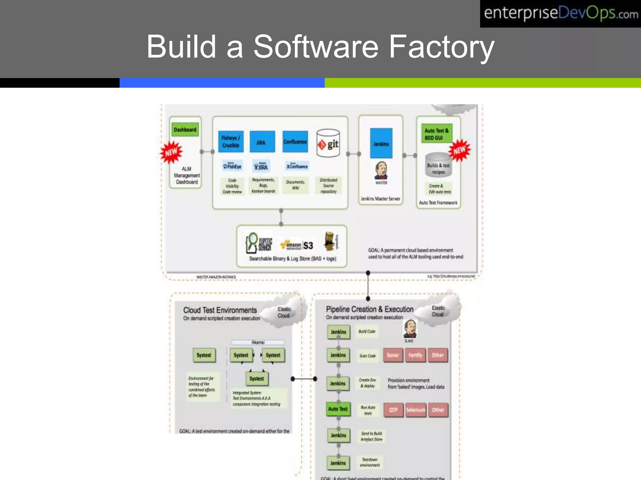 Build a Software Factory
 