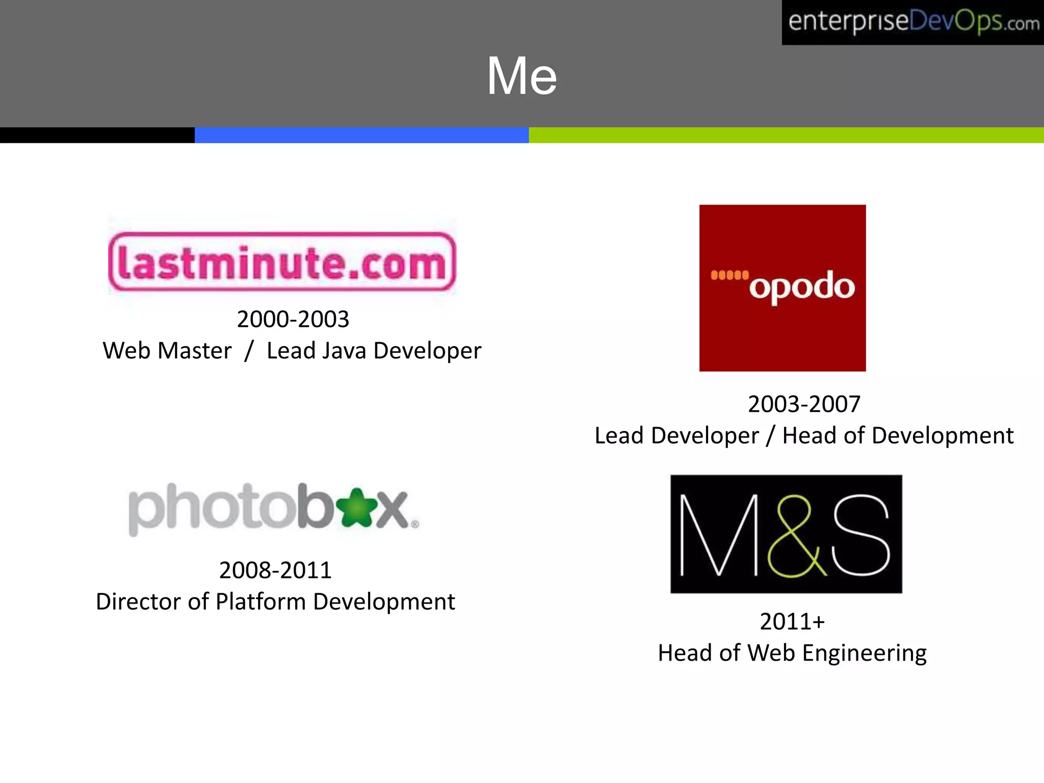 Me
2000-2003
Web Master / Lead Java Developer
2003-2007
Lead Developer / Head of Development
2008-2011
Director of Platform Development
2011+
Head of Web Engineering
 