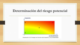 Determinación del riesgo potencial
 