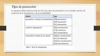 La siguiente tabla relaciona cada uno de estos tipos de protección con el modelo anterior de
reducción de la degradación y de la probabilidad:
Tipo de protección
 