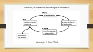 El análisis y el tratamiento de los riesgos en su contexto
 